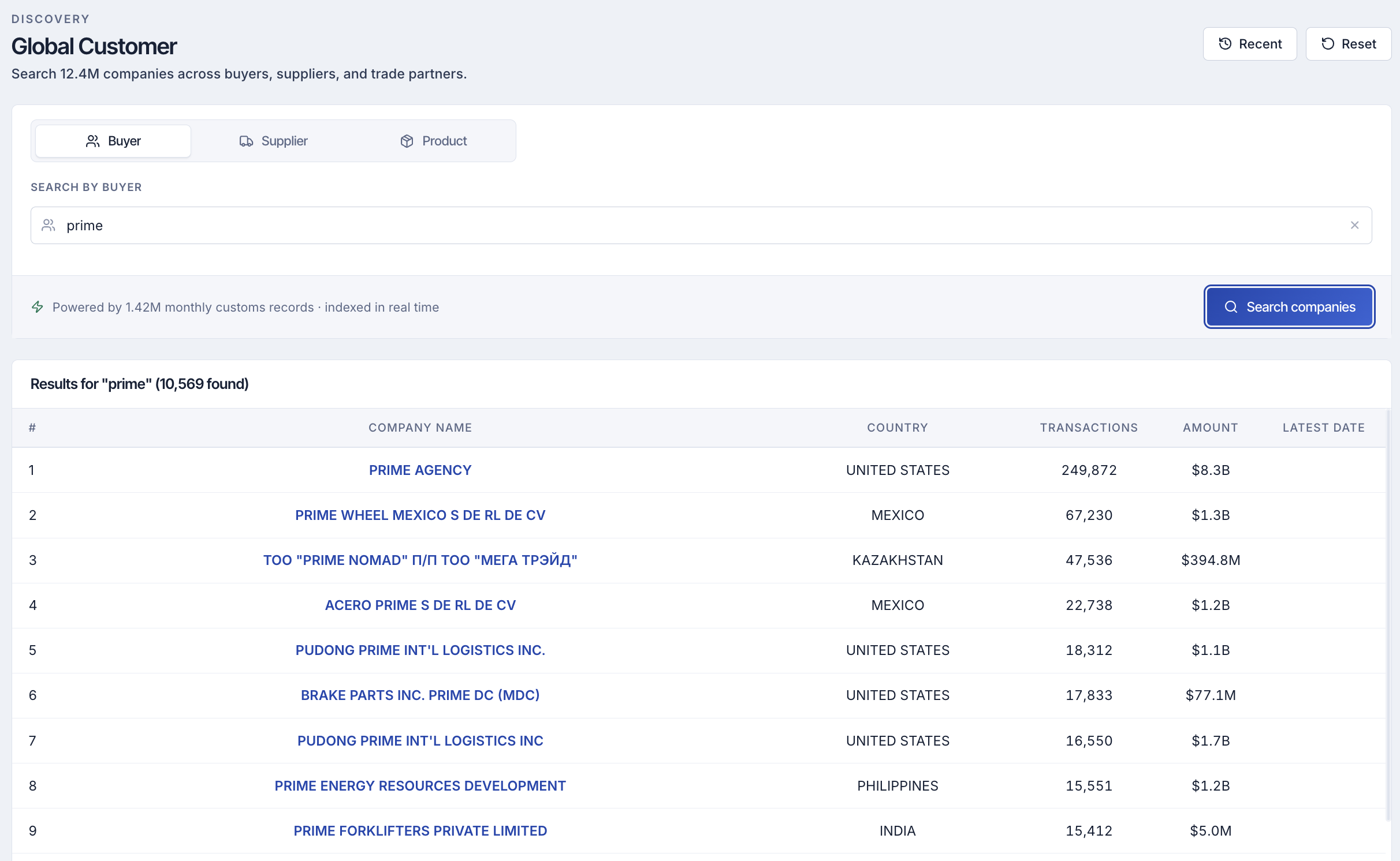 Global Customer Search — Nike company profile showing product images, sneakers, jerseys, athlete imagery, and digital presence