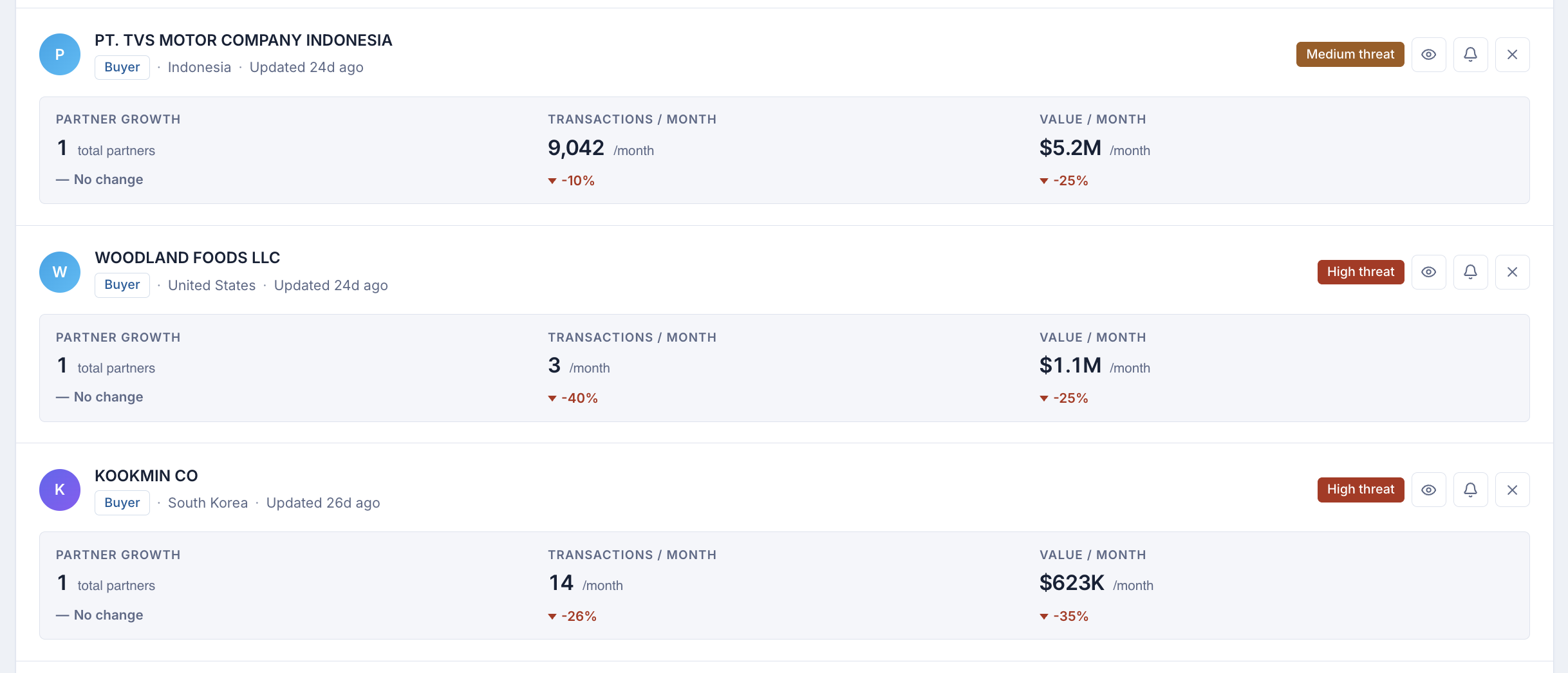 ShipScout Competitor Radar dashboard tracking competitor shipments in real time — Tracked Competitors panel with partner growth, transaction growth MoM, and value growth MoM