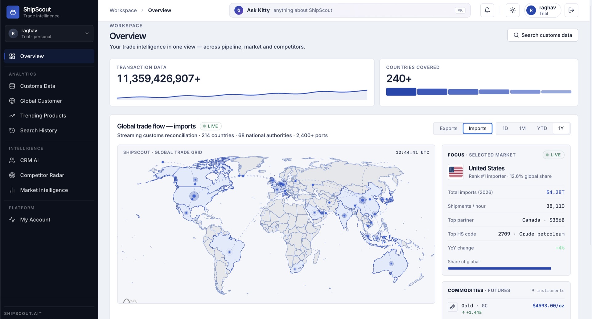 ShipScout trade intelligence overview in the platform