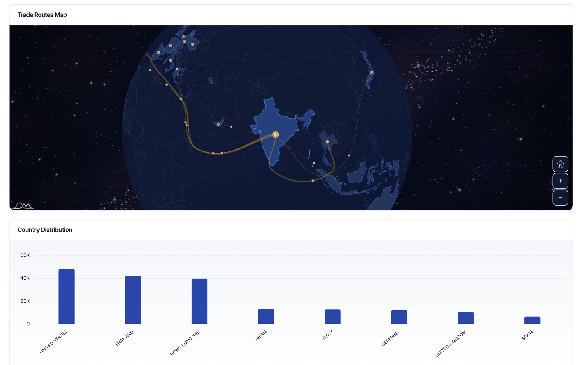 ShipScout country analysis & trade routes
