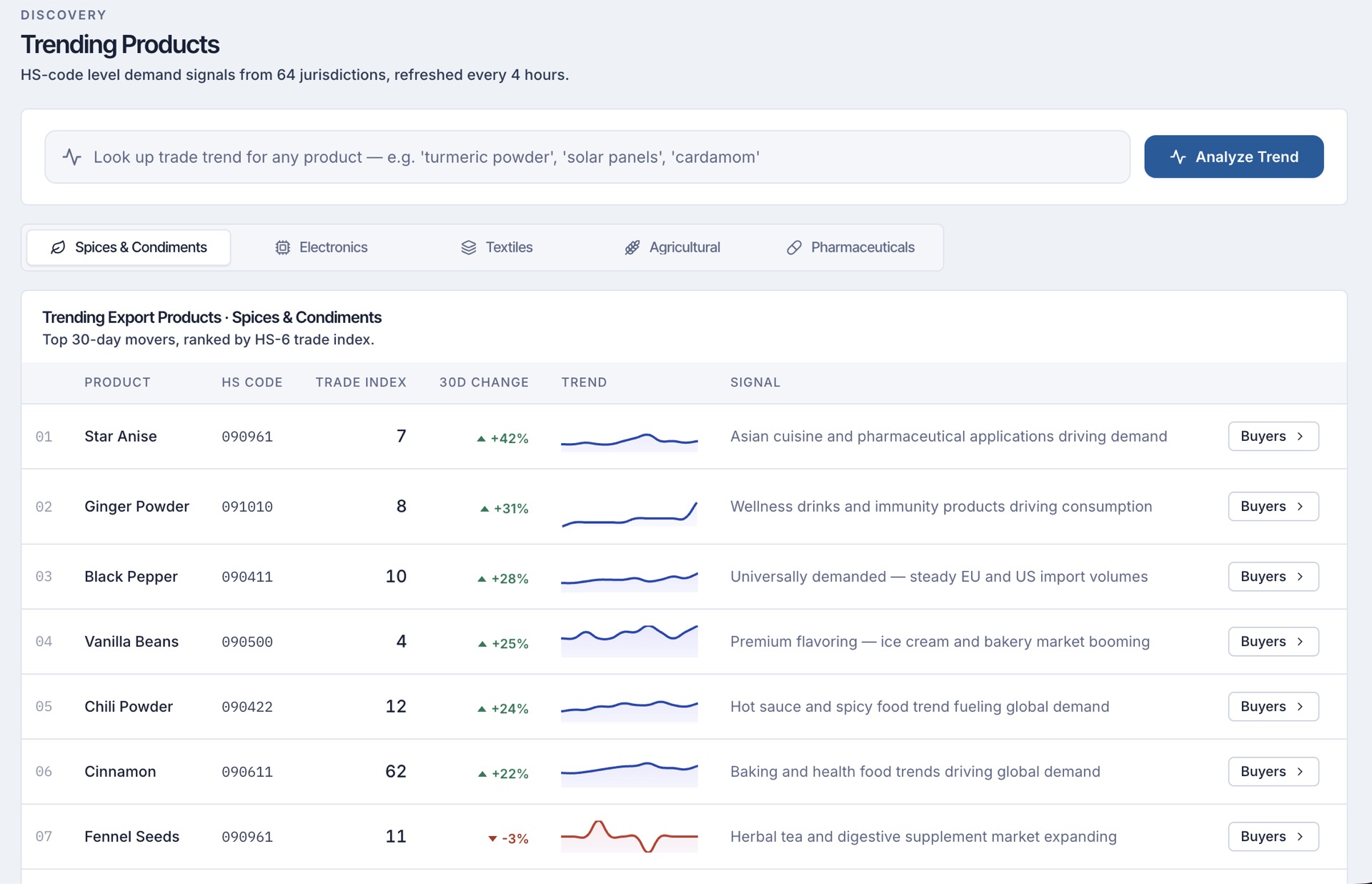 ShipScout trending products